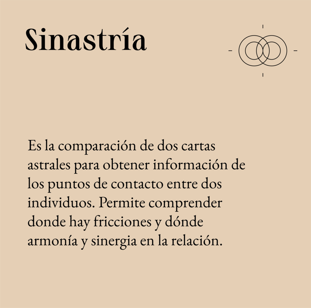 Sinastría o comparación de cartas